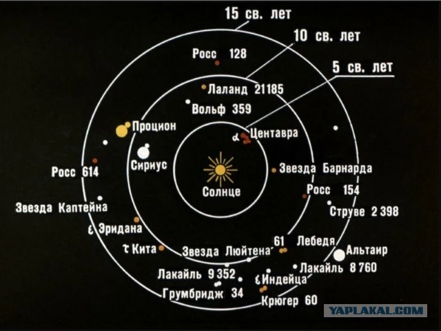 О парадоксе Ферми. Не спрашивайте "где все?" - спрашивайте "кто мы?"