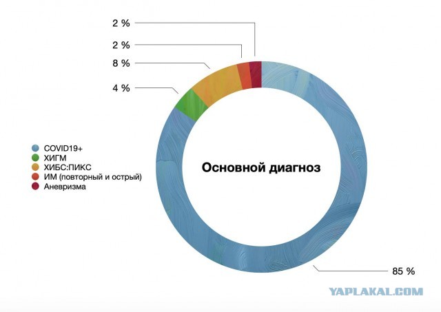 Пандемия. Коронавирус. Россия и мир. Последняя информация. Часть 14