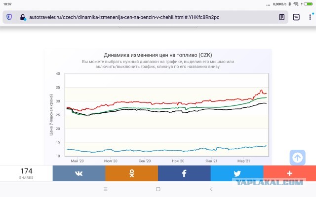 Чего нет в Чехии