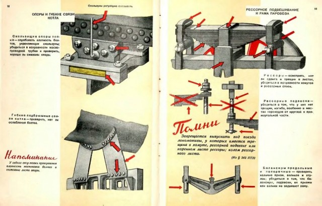 Пособие машинисту паровоза