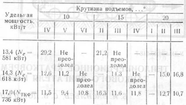 Как танку Т-72Б пытались форсаж прикрутить