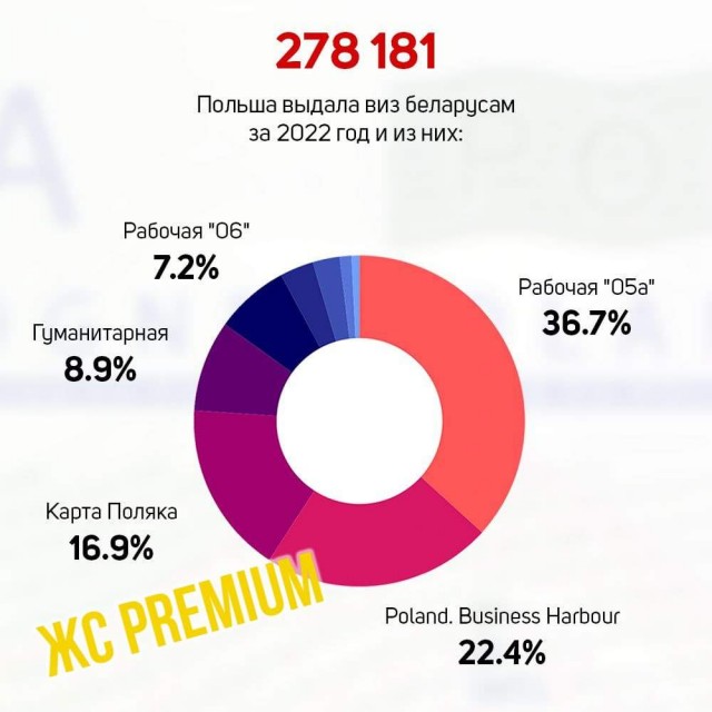 А тем временем в Белоруссии