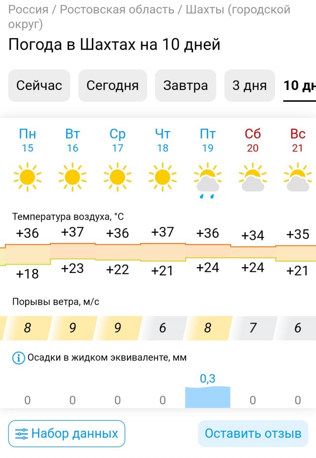 Максимальные температурные аномалии в Европе