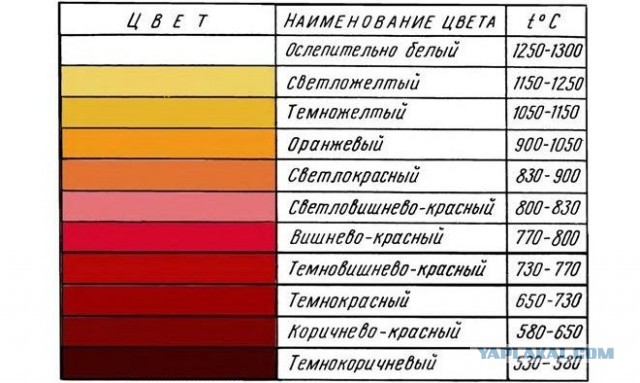 Невероятная глубина слоев Земли
