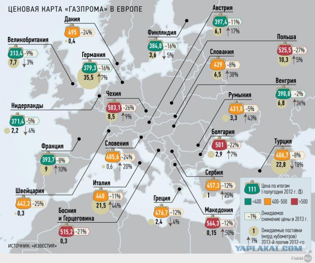 Порошенко: Украина не будет закупать газ в России