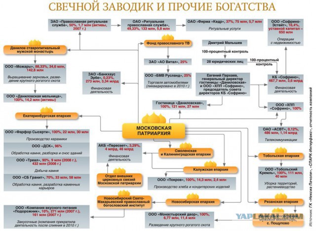 Как Уфа готовится к приезду патриарха