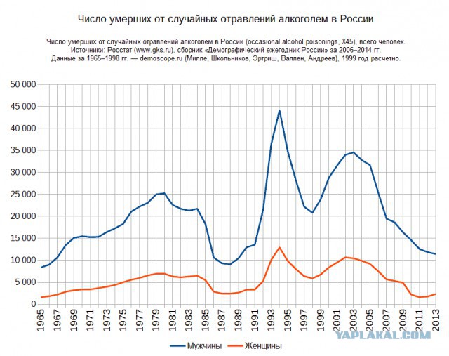 В Госдуме предлагают ввести госмонополию на алкоголь, сахар, лекарства