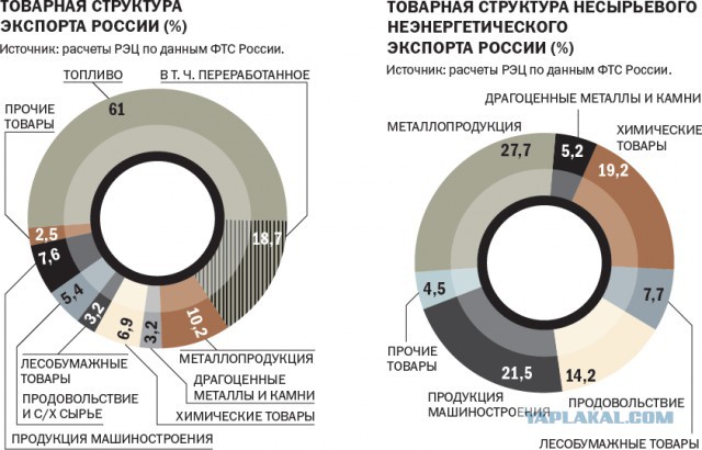 Как развалился СССР или посещение супермаркета