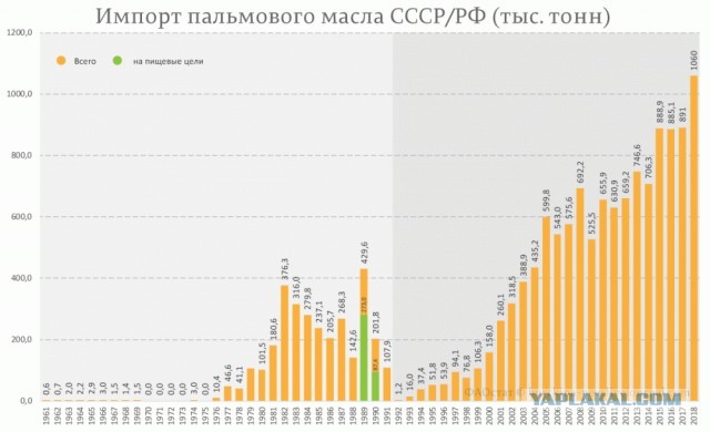 Пять продуктов, которых советские граждане «в глаза не видели»