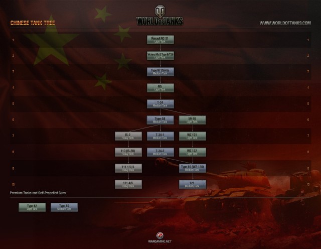 Wargaming 2
