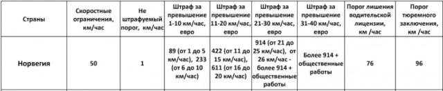 Тормоза за рулем