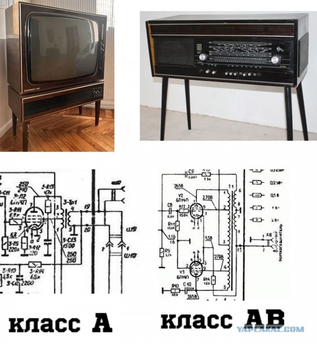 Что такое ламповый звук и почему он так хорош