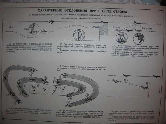 Альбом наглядных пособий по самолетам МиГ-15-17