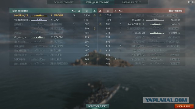 World of warships