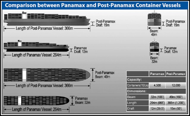Обкатка Панамского канала 2.0