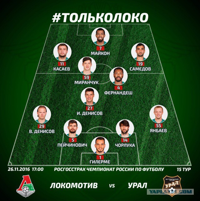 Футбол Чемпионат России 2016-17. Кубок России,РФПЛ,ФНЛ. Часть VII