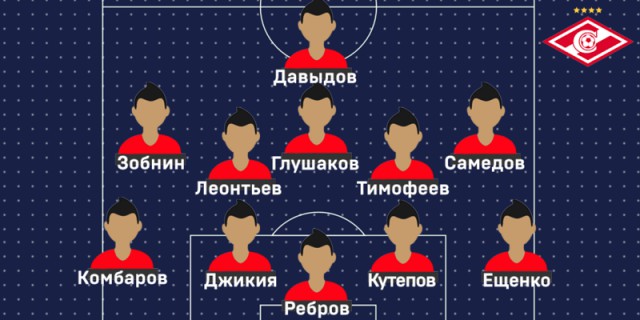 Футбол. Чемпионат России. Межсезонье