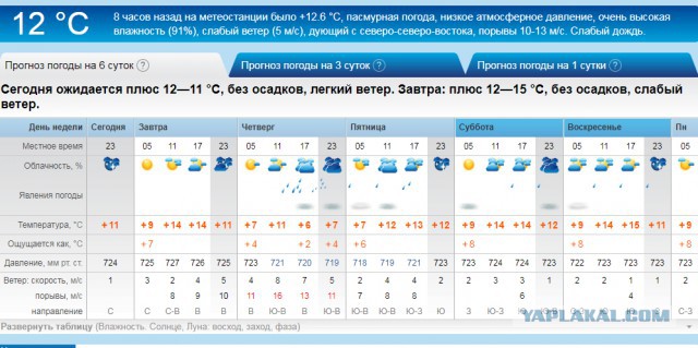 Футбол. Чемпионат России. Межсезонье. часть 4