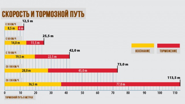 Мотоциклист, попавший в ДТП на Юго-Западе г. Екатеринбурга, скончался в больнице