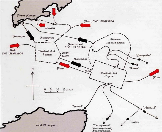 Русско-японская война 1904-1905 гг. Бой в Желтом море 28 июля 1904 г.Попытка прорыва эскадры во Владивосток.