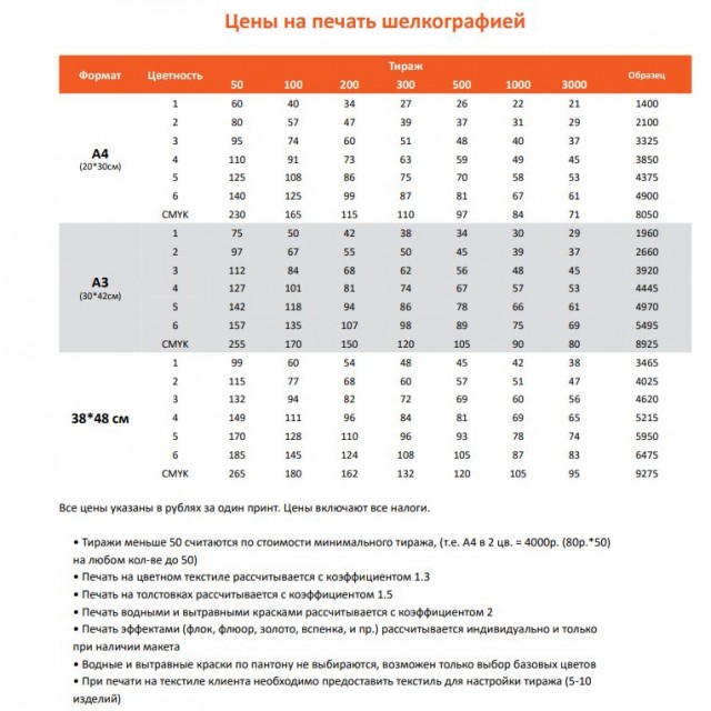 Как же счастливы сейчас врачи от "бесплатных футболок"!