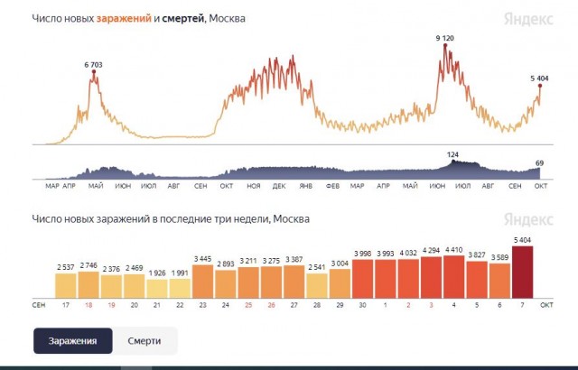 Пандемия. Коронавирус. Россия и мир. Последняя информация. Часть 25