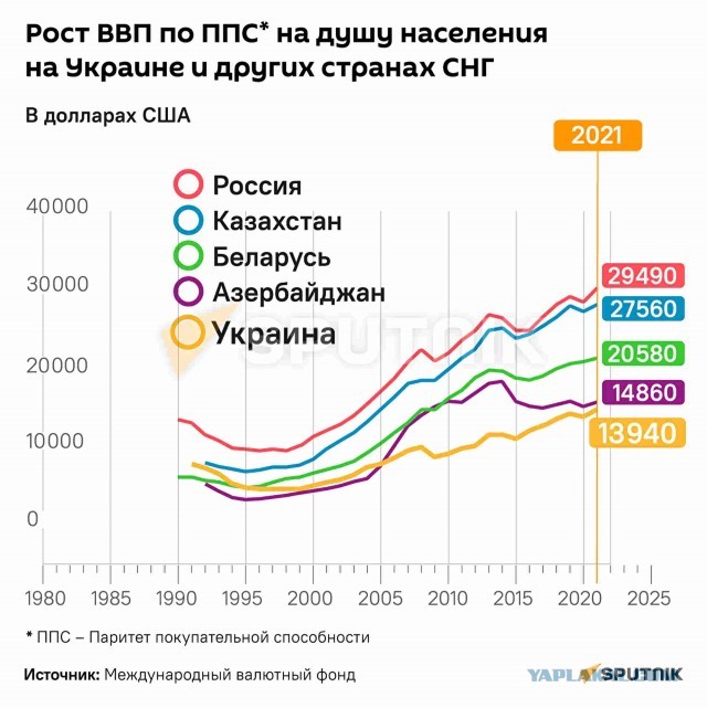 Симонян головного мозга!