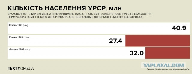 Мы все жалеем мирных "братьев"? Это рассадник ненависти