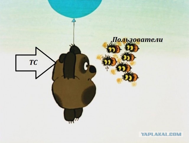 Папиллома