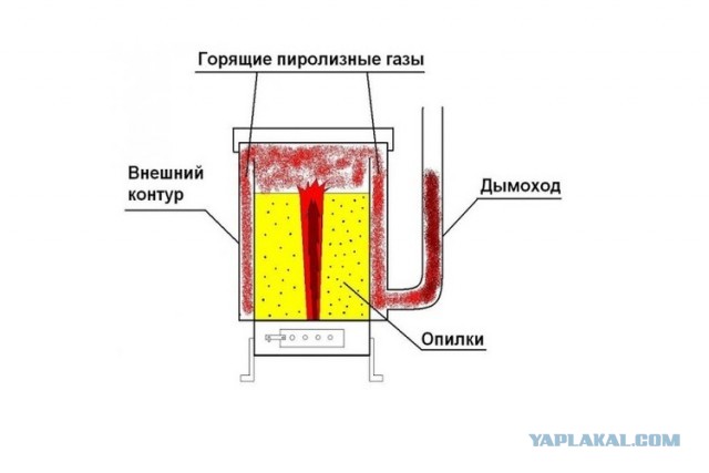 Нет газа, топим огромную печь соломой