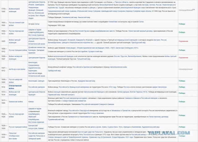 Минутка занимательной истории