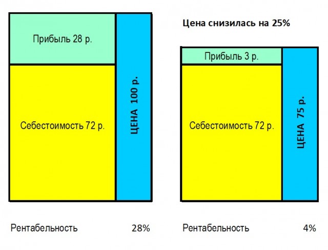 Пришла беда, откуда не ждали