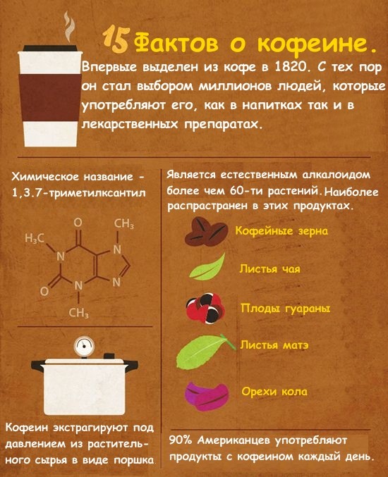 15 фактов о кофеине