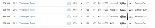ВЕСТА объехала регионы и оказалась невостребована