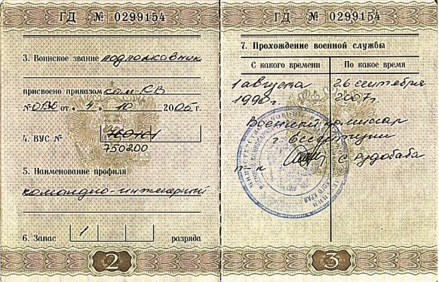 Какое у вас звание? Тест от министерства обороны)