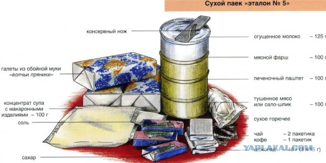 Дегустация ИРП