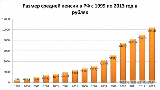 Пенсия для любителей конвертов