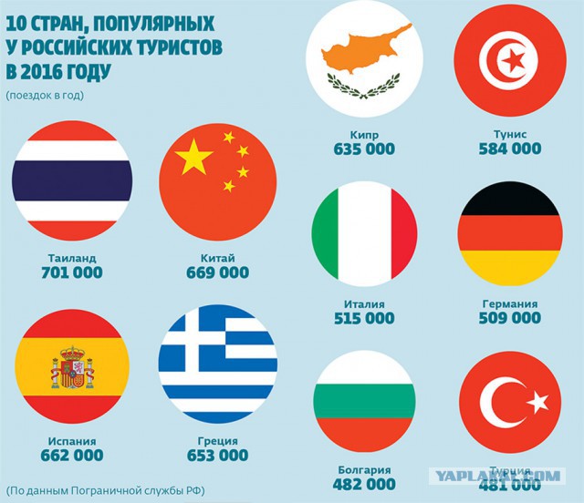 Сколько вы готовы потратить на отпуск? 