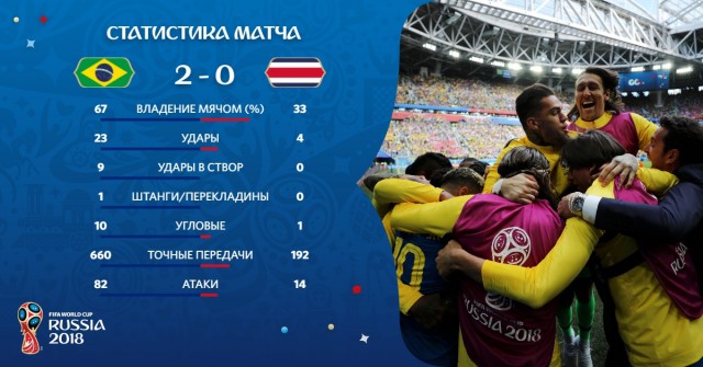 Чемпионат Мира по футболу. Россия 2018 (часть 3)