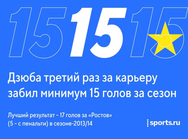 РФПЛ, послекарантинный