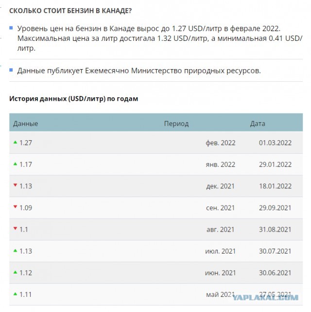 Гори хата, гори и хлев… или как Канада отгребла за свои санкции против России