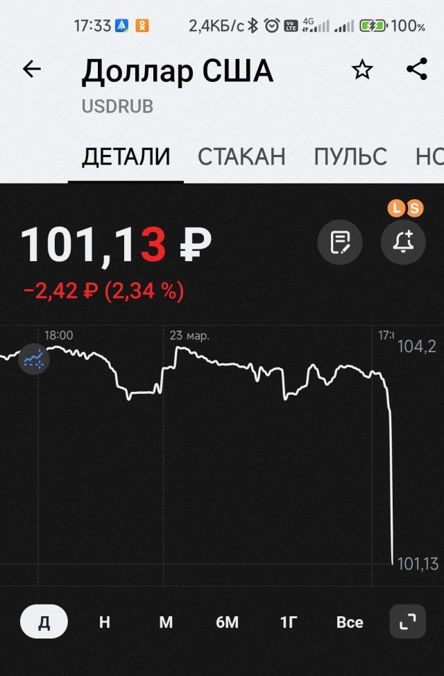 ⚡️Путин поручил дать директиву Газпрому по переводу контрактов в рубли