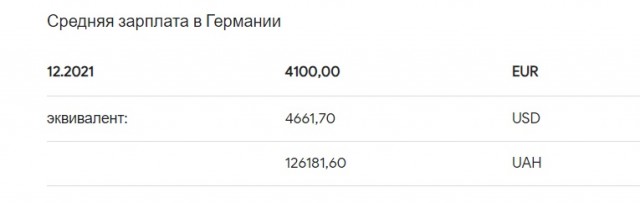 Октоберфест: цены в пивнухе 2023, Германия