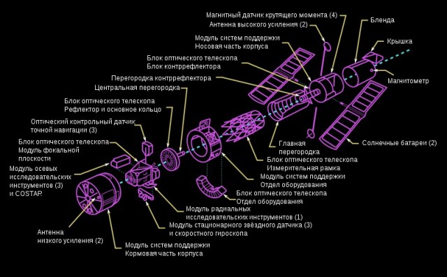 Объектив Leica за 2 миллиона долларов