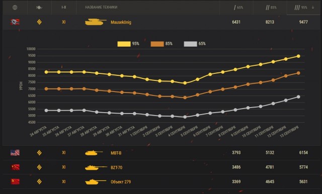 Wargaming 63