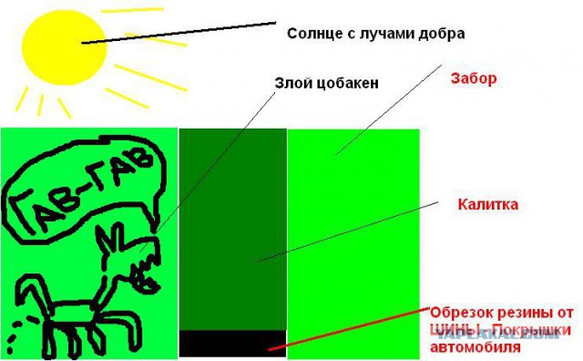 Сетка от собак
