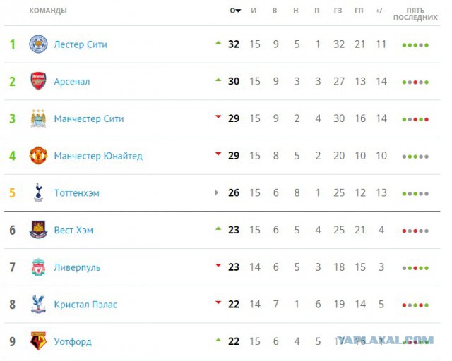Футбол Мира/ Часть 3/