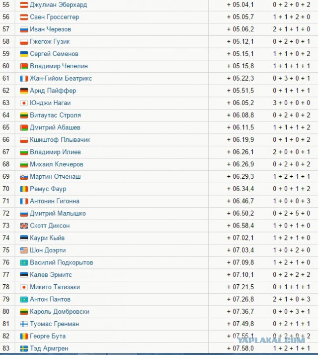 Биатлон. Сезон 2015/2016 часть 2.