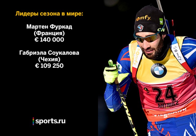 Биатлон сезон 2015/2016 часть 4.