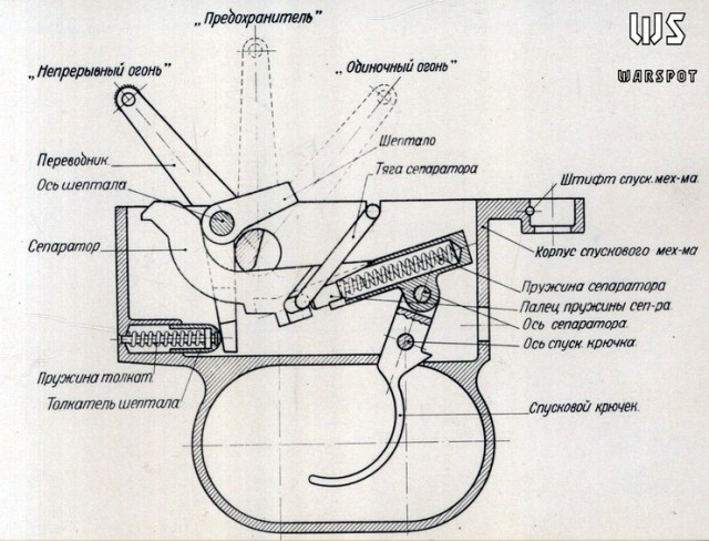 Другой ППШ